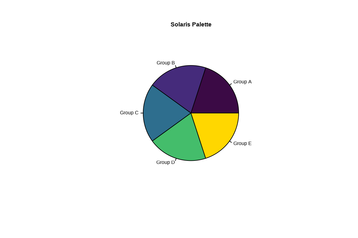 Pie chart showing five equal segments in solaris palette colors