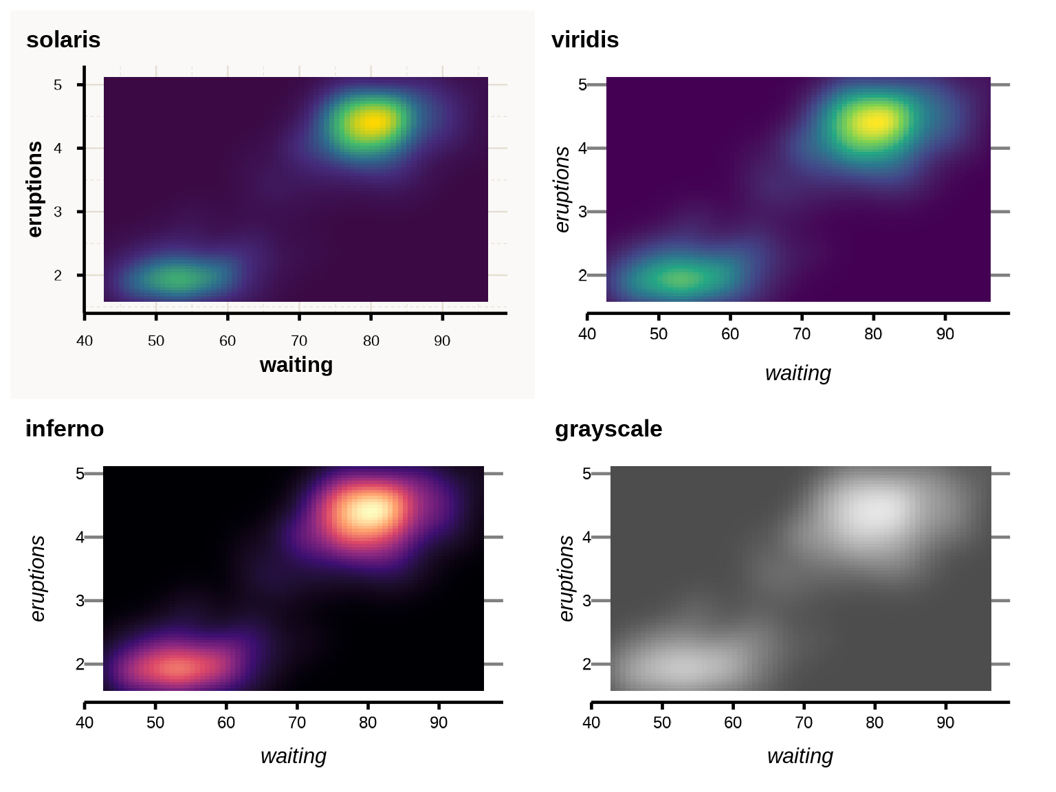 Four density plots showing continuous color palettes