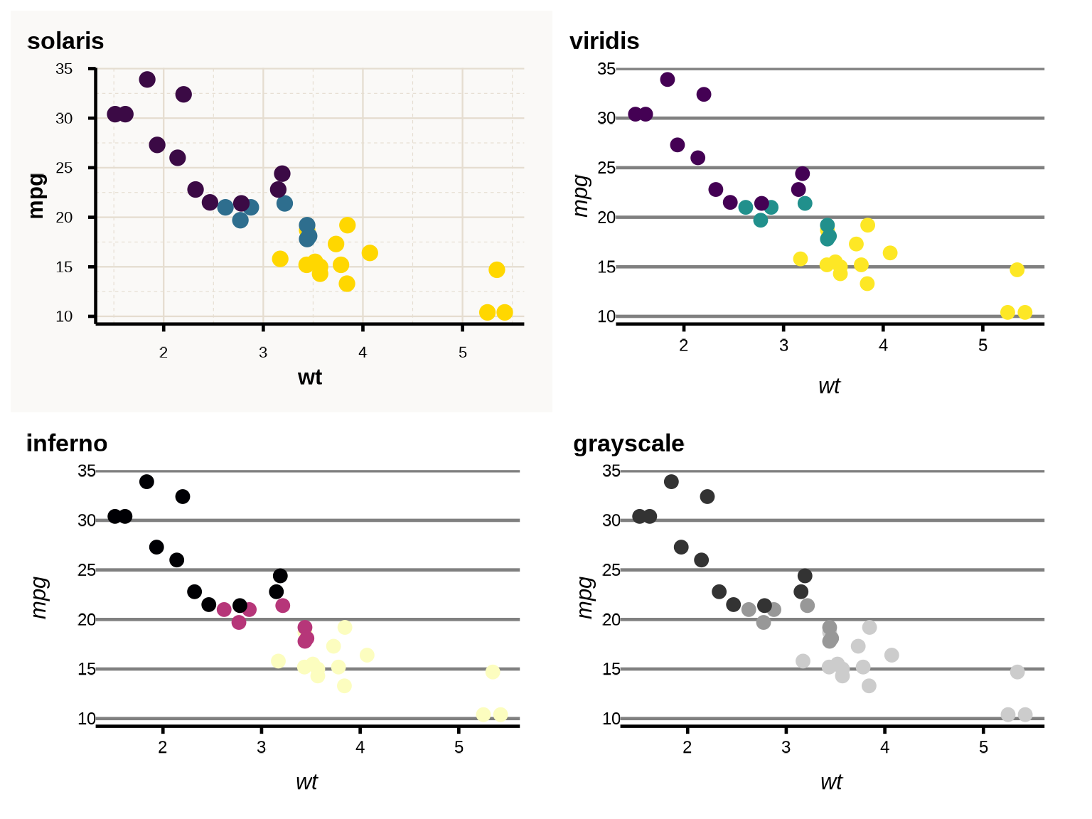 Four scatter plots showing discrete color palettes: solaris, viridis, inferno, and grayscale