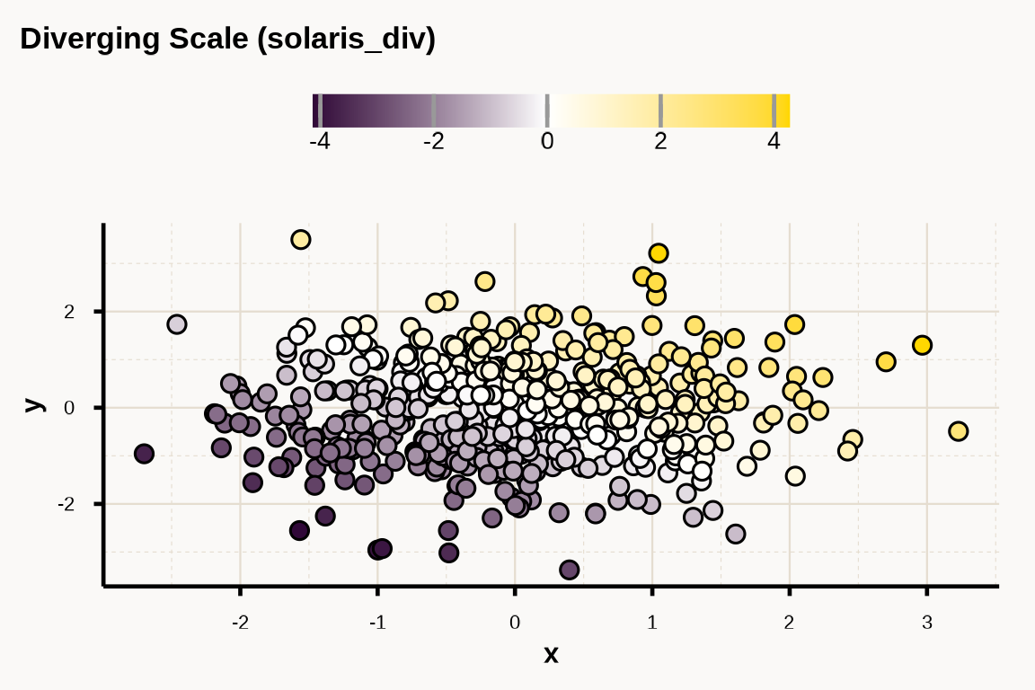 Scatter plot with diverging color scale showing z-scores