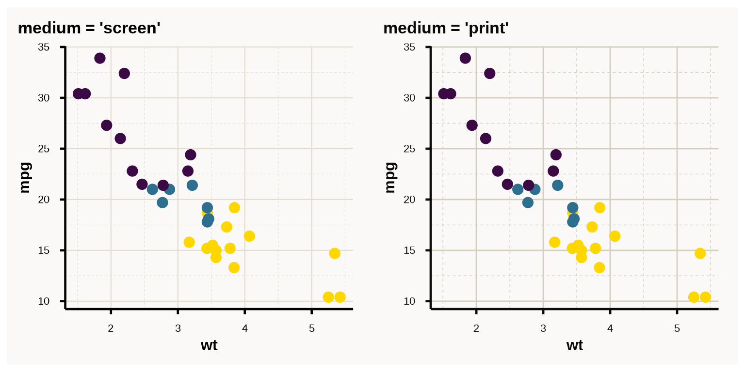 Two plots comparing screen and print medium settings