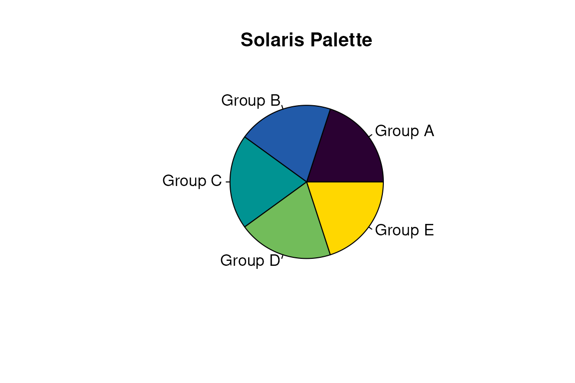 Pie chart showing five equal segments in solaris palette colors