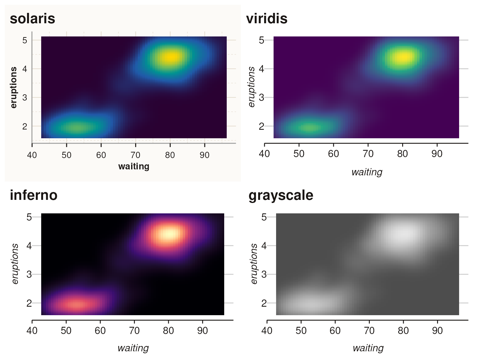 Four density plots showing continuous color palettes