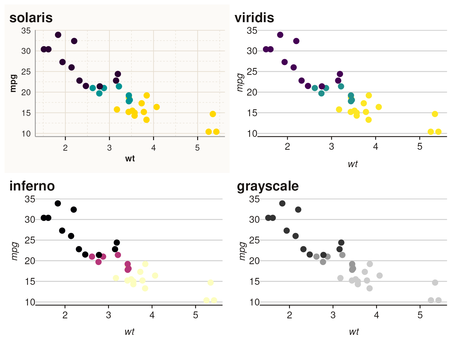 Four scatter plots showing discrete color palettes: solaris, viridis, inferno, and grayscale
