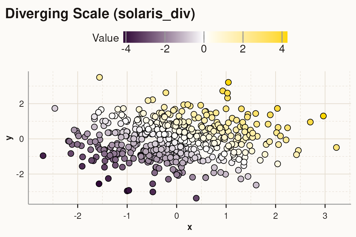 Scatter plot with diverging color scale showing z-scores