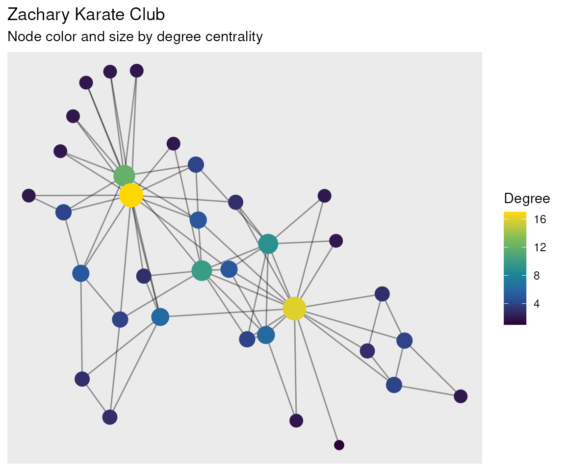 Network graph with nodes colored by degree centrality