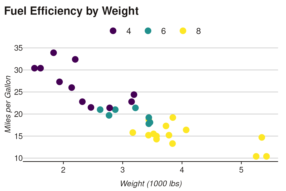 Scatter plot with text2map theme and viridis colors